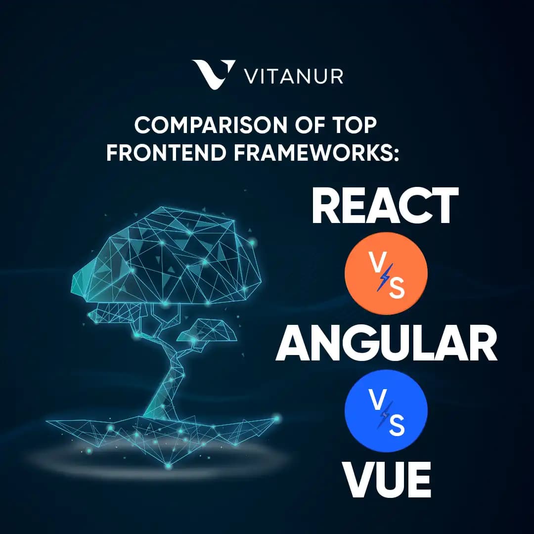 Explore the dynamic world of frontend development with our latest blog comparing the top frameworks: React, Angular, and Vue. 